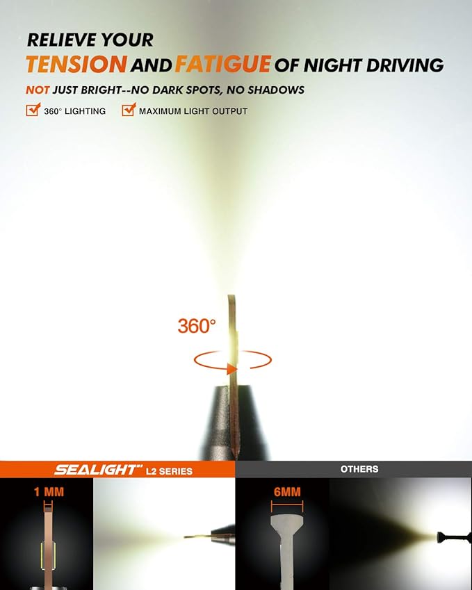 SEALIGHT 9005/HB3 Bulbs for Fog, 36000LM Super, L2 9005/HB3 Fog Light Driving...
