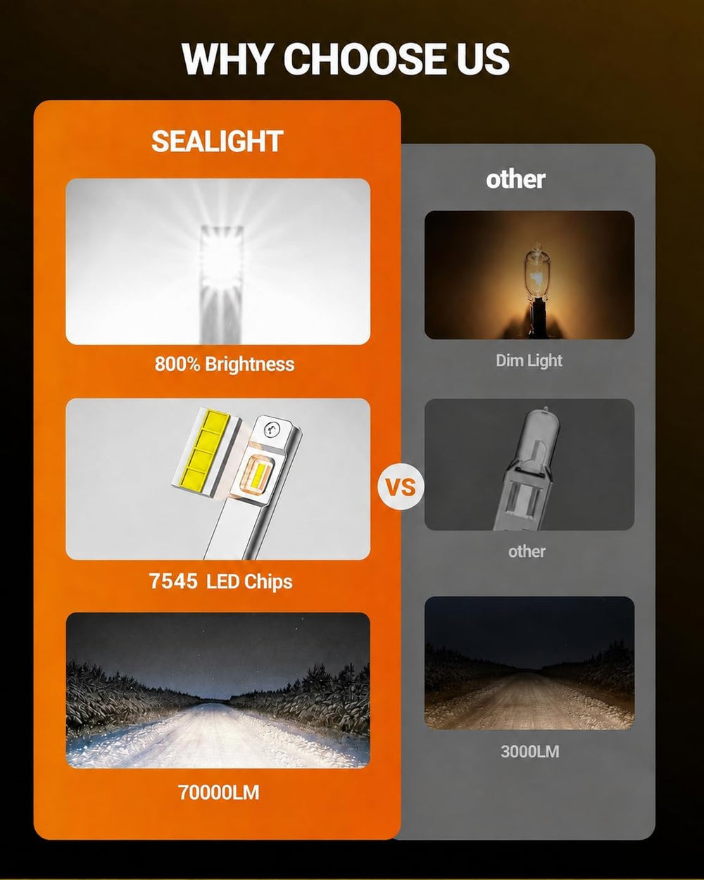 SEALIGHT H1 ATV Bulbs 70000LM Super Bright, Mini Size S6 H1 Light No Adapter ...
