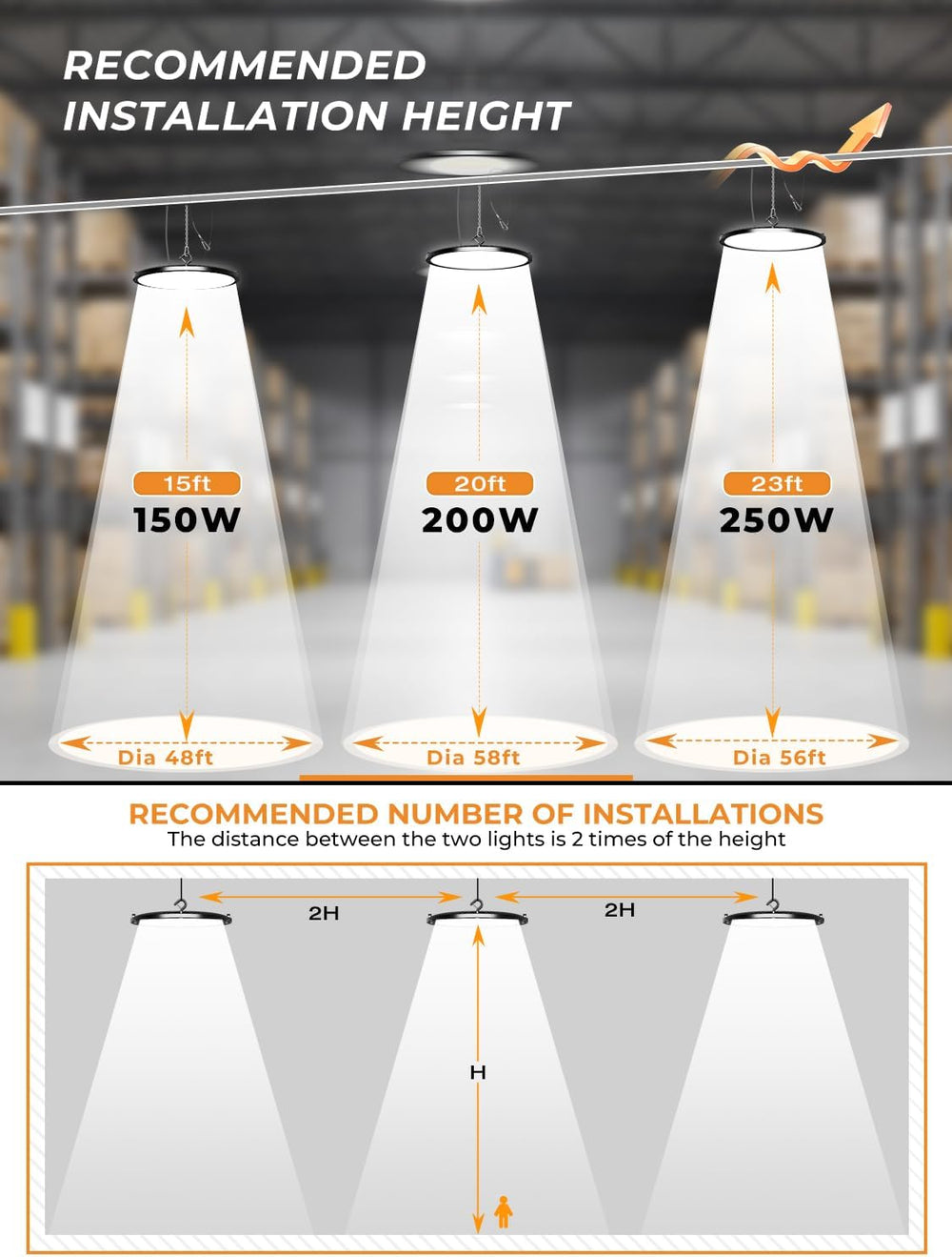 150W UFO LED High Bay Light 22500LM 5000K High Bay Shop Lighting