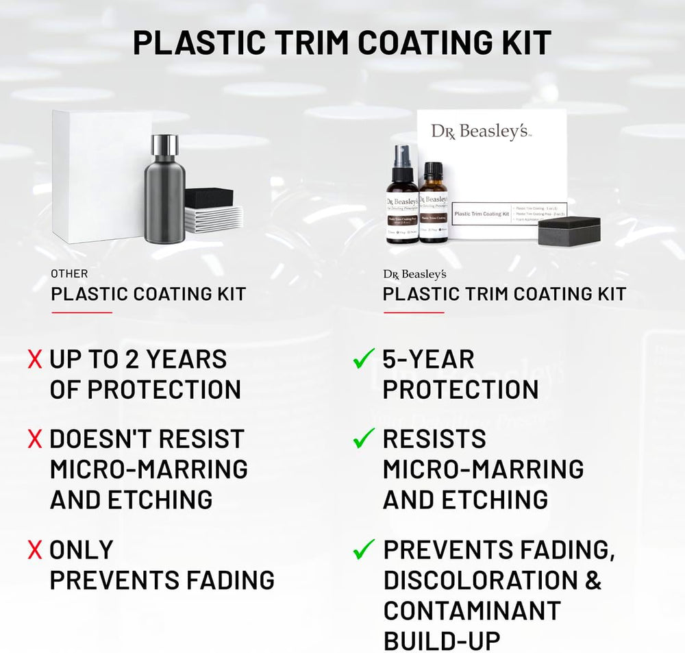 Dr. Beasley's Plastic Trim Coating Kit for Autos - Permanent Ceramic Nano...