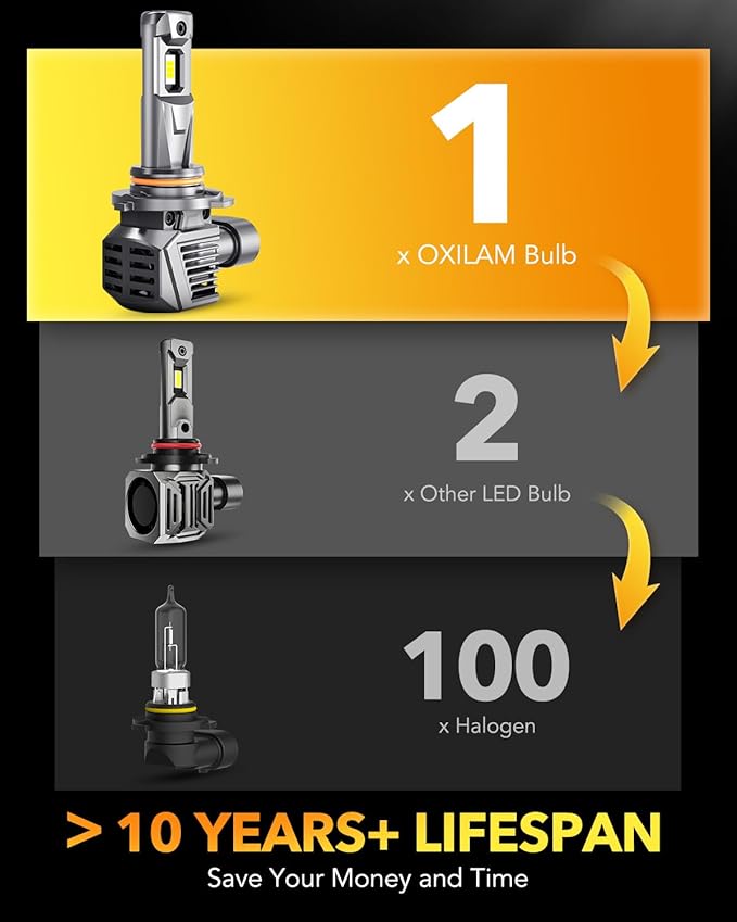 OXILAM 9006 HB4 Fog Light Bulbs, 30000LM 800% Brightness, 6500K Cool White (P...