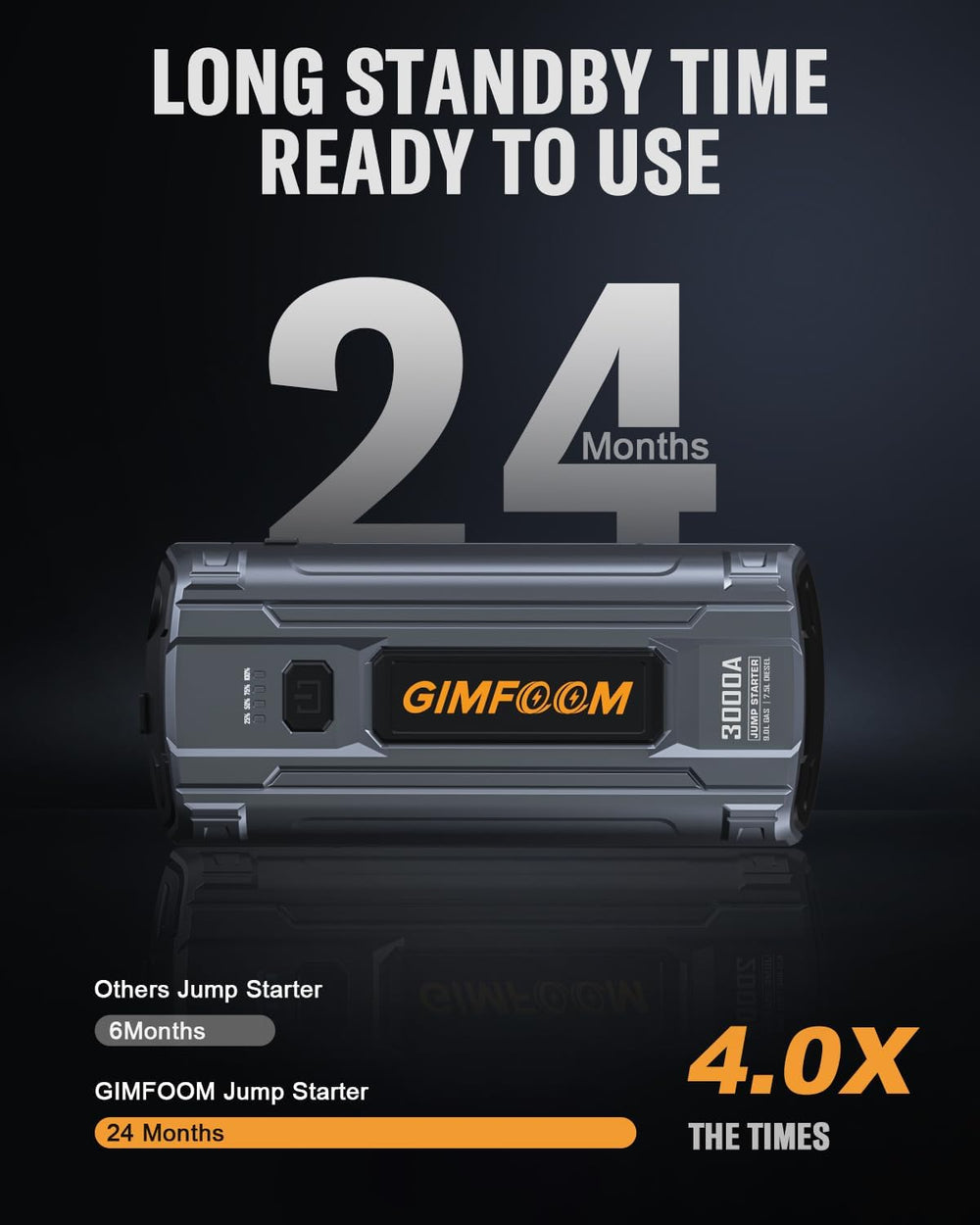 Car Jump Starter, 3000A Jump Starter Battery Pack for Up to 9.0L Gas or 7.5L ...