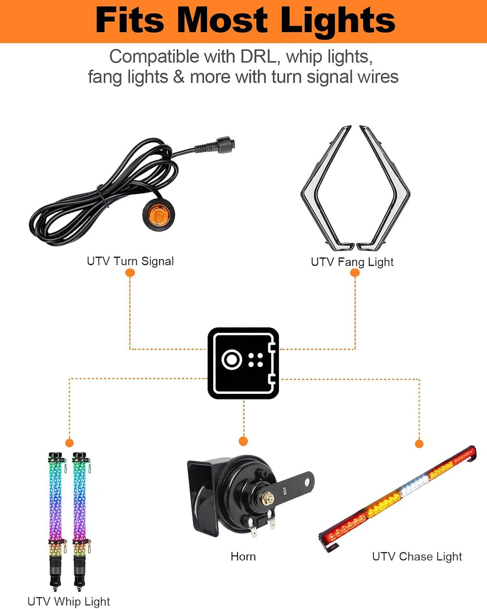 UTV Turn Signal Kit with 110dB Horn, Plug and Play