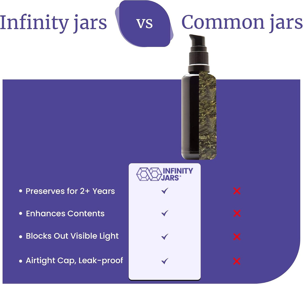 Infinity Jars 50 ml Ultraviolet Glass Lotion Pump Bottle, Refillable 3-Pack