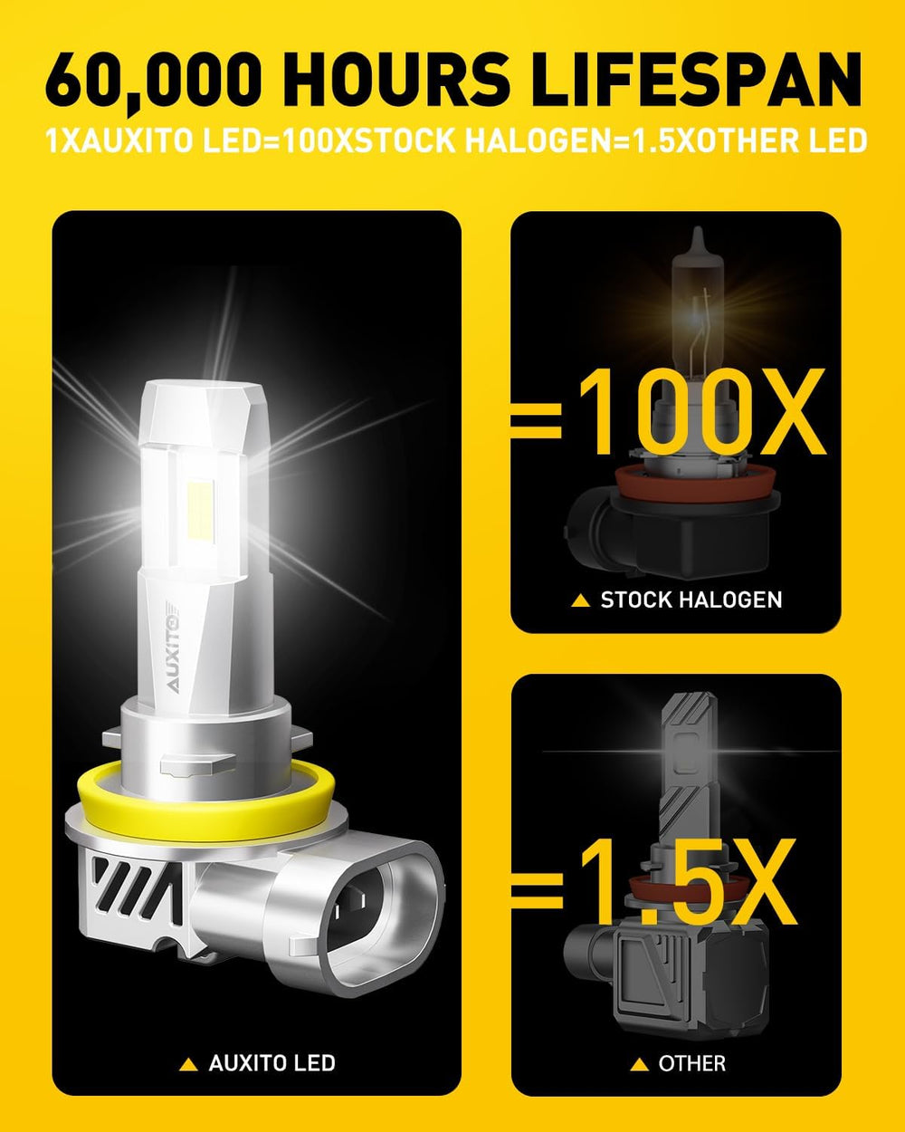AUXITO 2025 𝟗𝟎𝟎𝟓 𝐇𝟏𝟏 Fog Lights, 𝟔𝟎𝟎𝟎𝟎𝐋𝐌 Super Bright HB3 H8/H9 Fog Bulbs, Re...