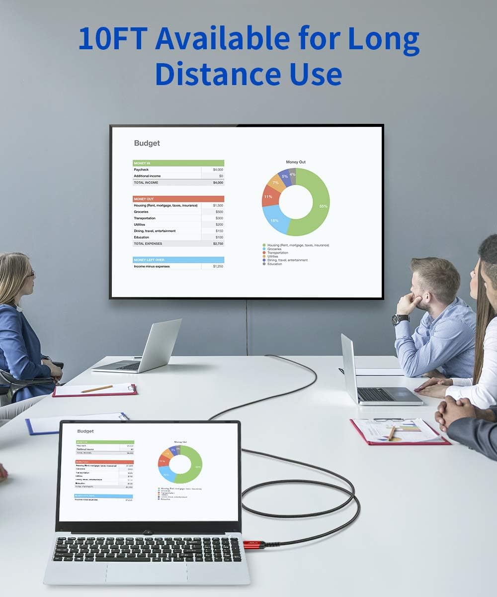 JSAUX 4K DisplayPort to HDMI Cable 10FT-5Pack, DP to HDMI Male UHD 4K@30Hz