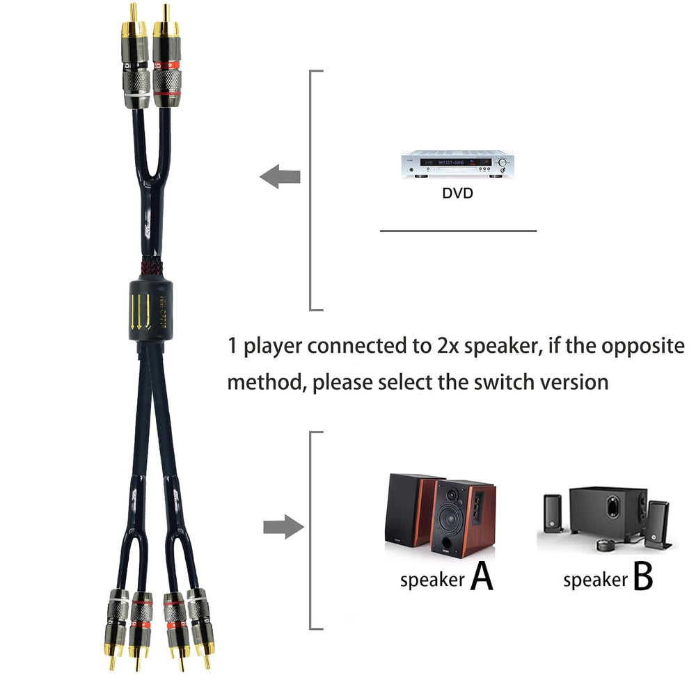 Arklove 10ft Shielded RCA Plug Splitter Stereo Audio Video Cable 2 Male to 4 ...