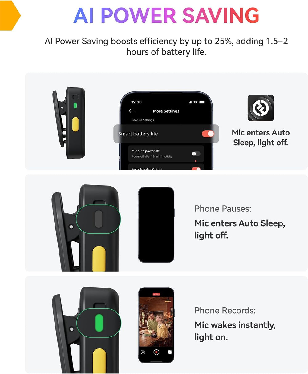 Hollyland LARK A2(2TX+1RX+Charging Case) Wireless Microphone, AI Auto-Limit