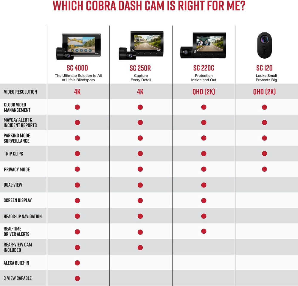 Cobra Smart Dual View Front and Rear Dash Cam (SC 250R), True 4K Resolution