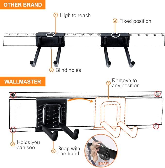 Wallmaster 15 PCS Tool Storage Rack, Garage Storage Wall Mount Organizer Garden