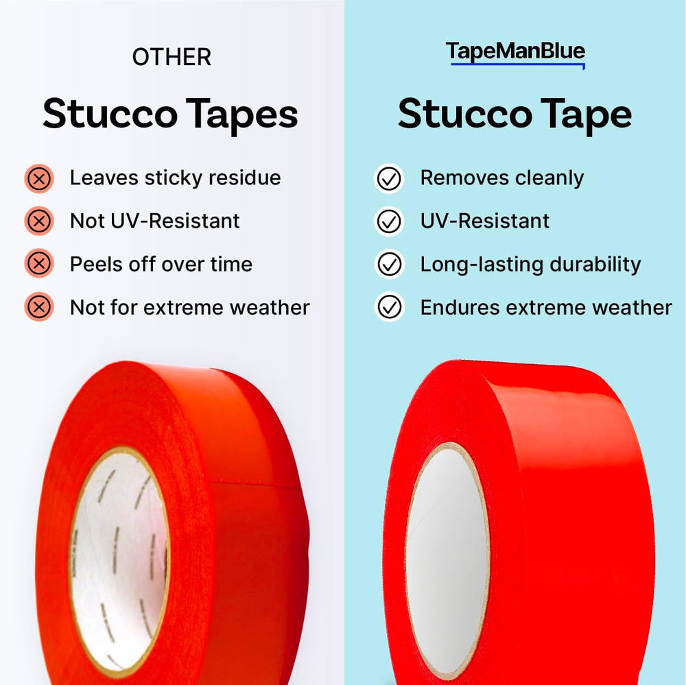 Red Stucco Tape, 2 inch x 60 yd, Case of 24 Rolls, Made in USA, Heavy Duty Re...