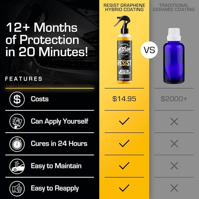 RESIST Graphene Spray Coating