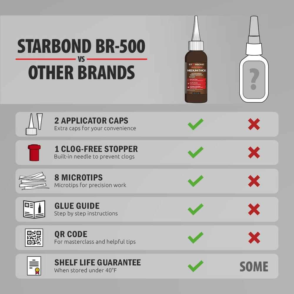 STARBOND Starbond 2 oz. Dark Brown Medium-Thick Premium CA Glue, 6 oz. Aeroso...