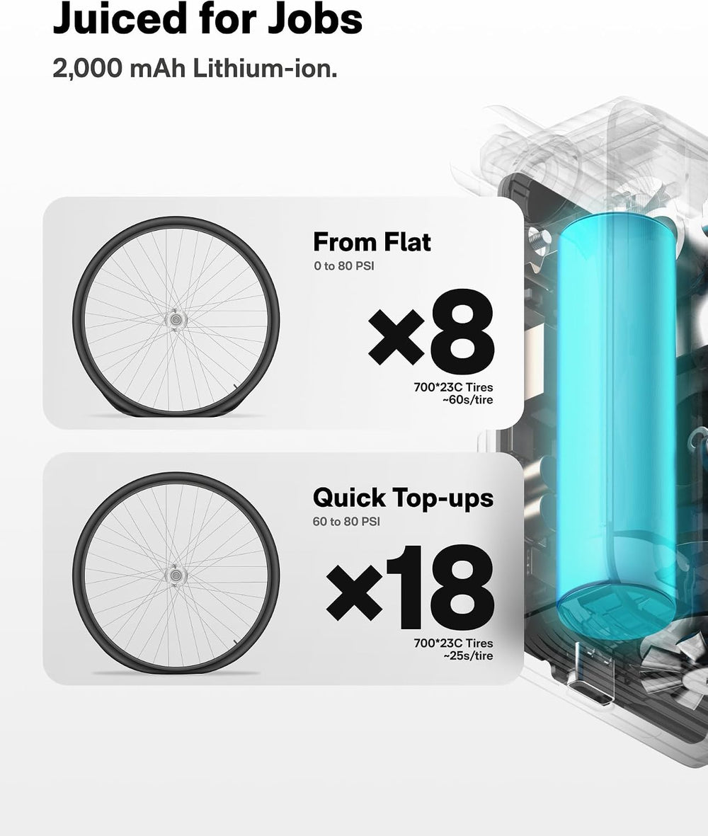 HOTO Electric Bike Tire Pump, Mini Bicycle Pump, 25s Fast Inflate