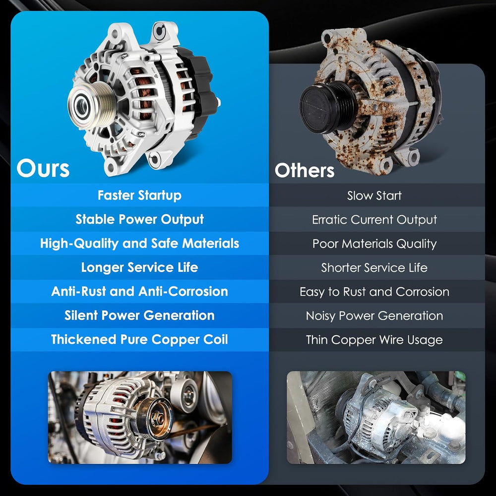Car Alternator 11710 150A Fit for Kia Sorento for Hyundai Sonata