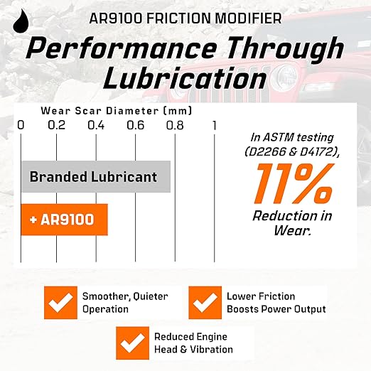 Archoil AR9100 Oil Additive for All Vehicles