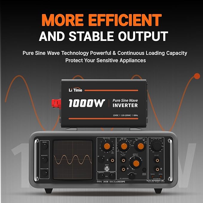 LiTime 1000W Pure Sine Wave Inverter 12V DC to 120V AC Converter