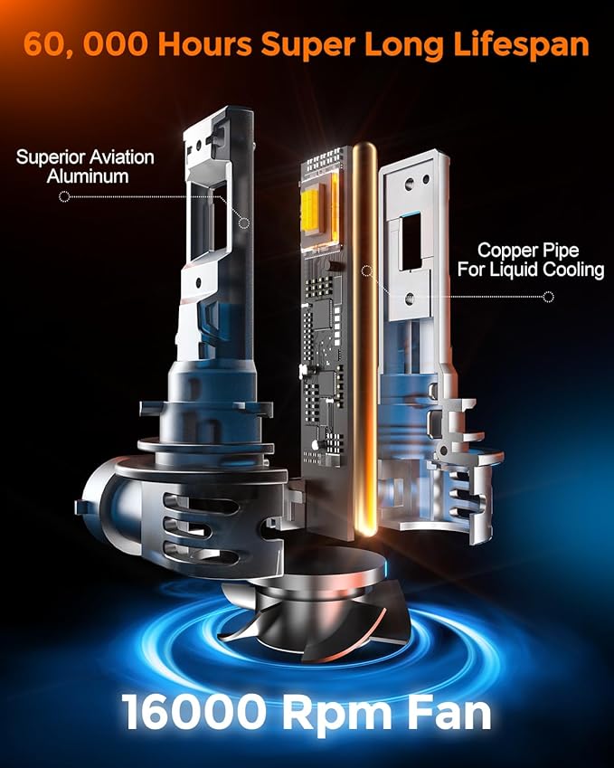 9005 9006 Fog Light Bulb Combo 80000lm 800% Brightness Real 1:1 Mini Size Des...