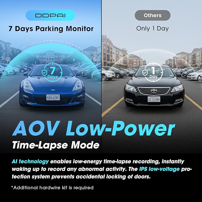 DDPAI Dash Cam Front and Rear, 4K + 1080P Dash Camera