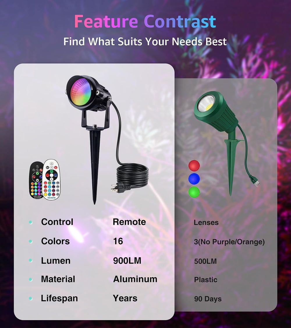 SUNVIE RGBW Halloween Spotlights Outdoor 12W LED Plug in Landscape Lights