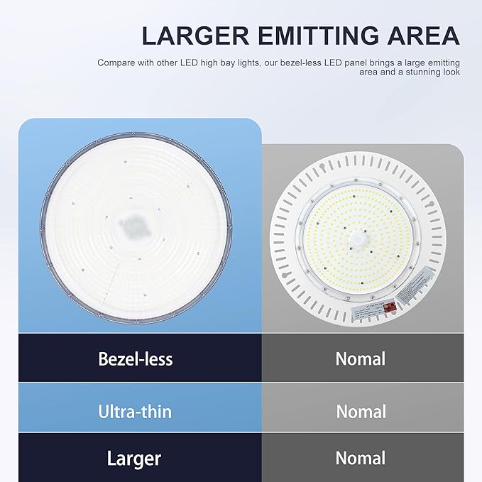 150W UFO-LED-High-Bay-Light, UL & DLC Listed 5000K Daylight 21000LM, 0-10V