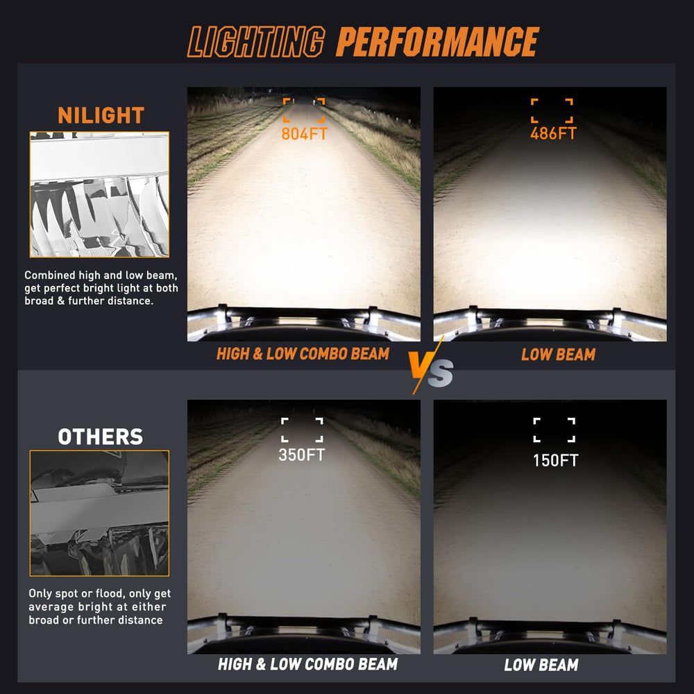 Nilight 7" Round LED Offroad Light, High Low Beam 120W IP68