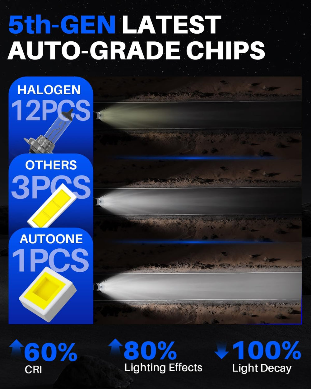 AUTOONE H7 LED Light Bulbs, 44,000LM 800% Super Brightness 6500K White, No Ad...