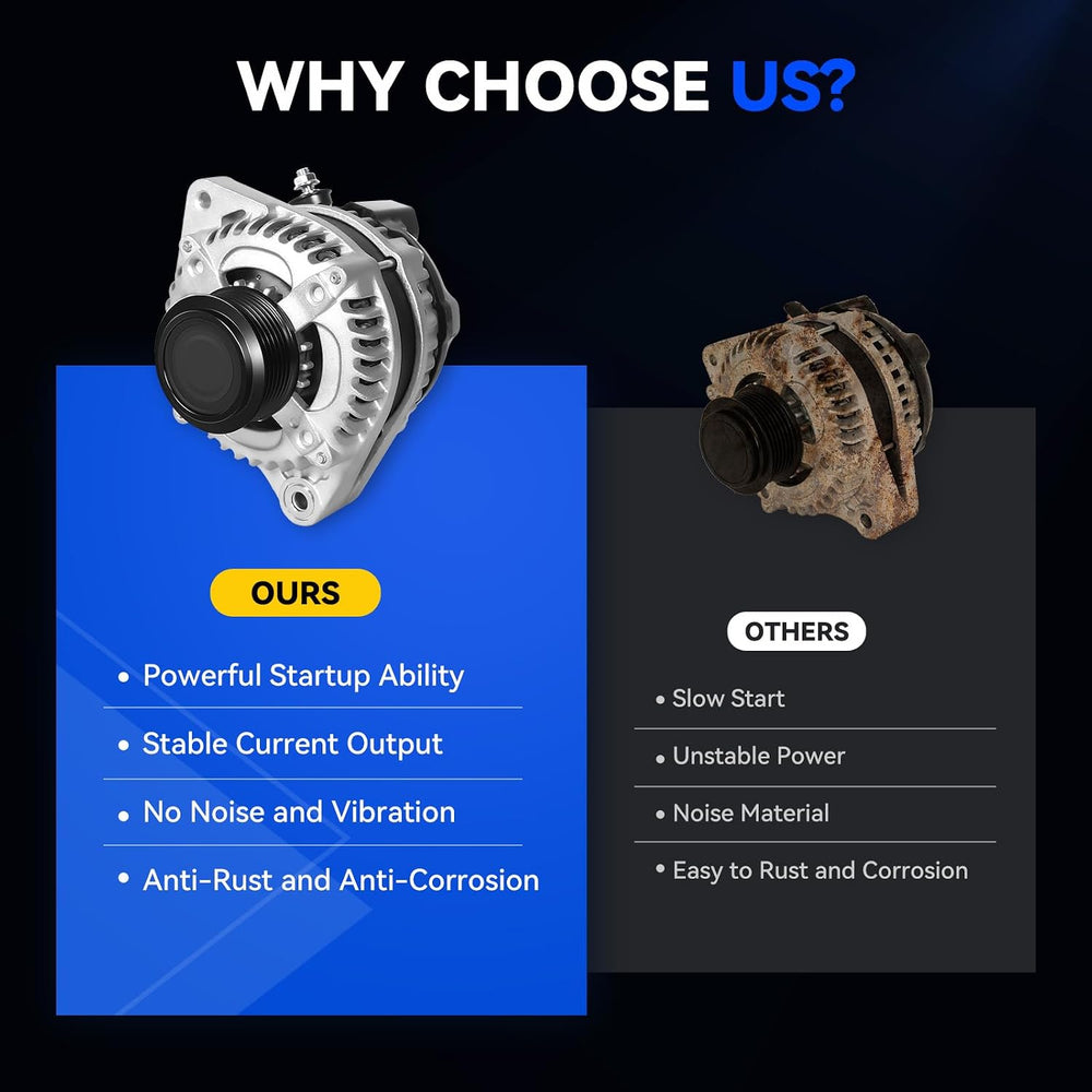 11775N New Alternator 130Amp Replacement for 2014-2017 Honda Odyssey 3.5L V6,...