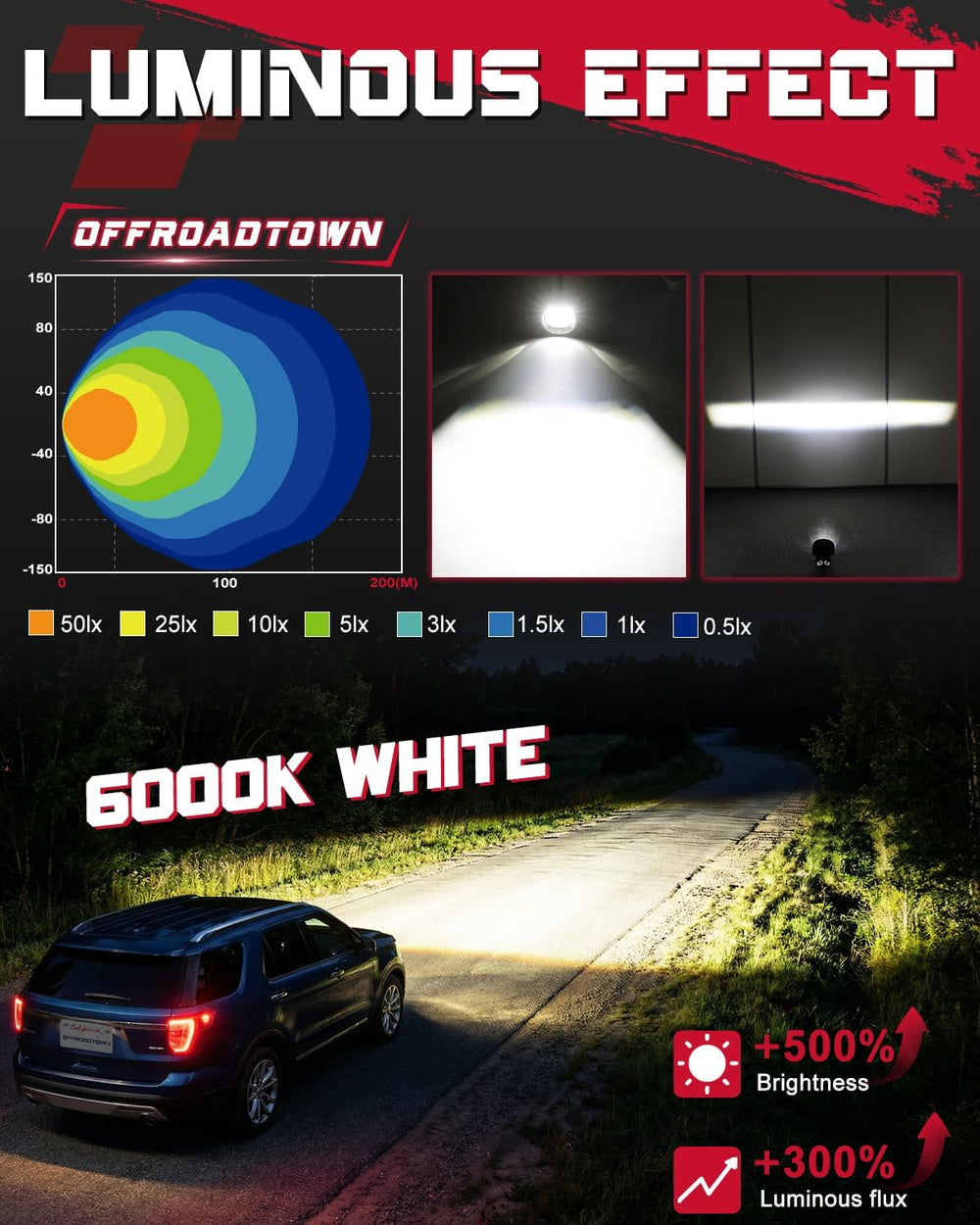 SAE LED Fog Lights, OFFROADTOWN 2pcs 3.5" Round DOT Approved Fog Lights ...