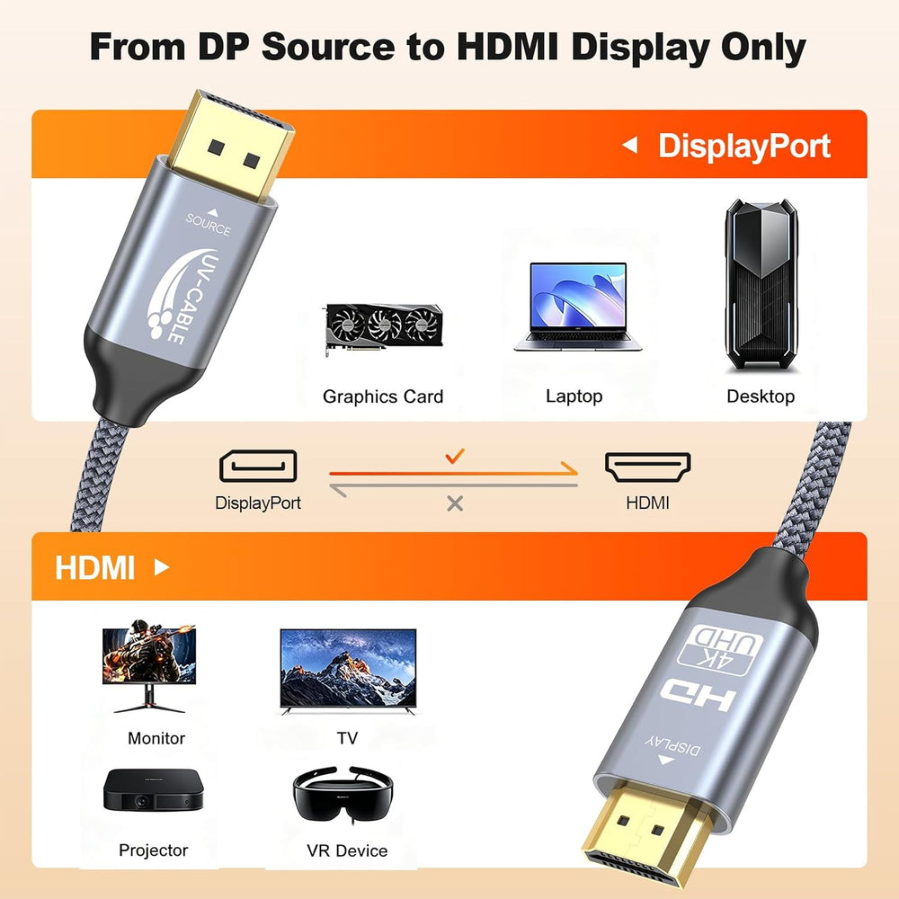 4K DisplayPort to HDMI Cable 3 FT 10-Pack, Unidirectional DP to HDMI
