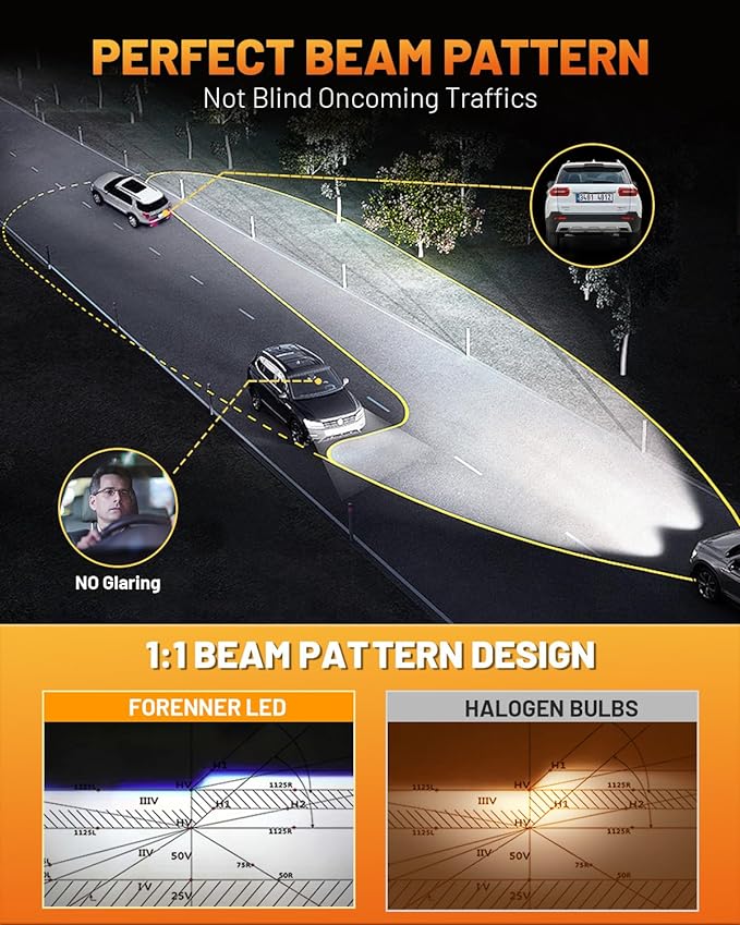forenner Fahren 9012 HIR2 Bulbs,  High Intensity Bright, 6500K (Pack of 2)