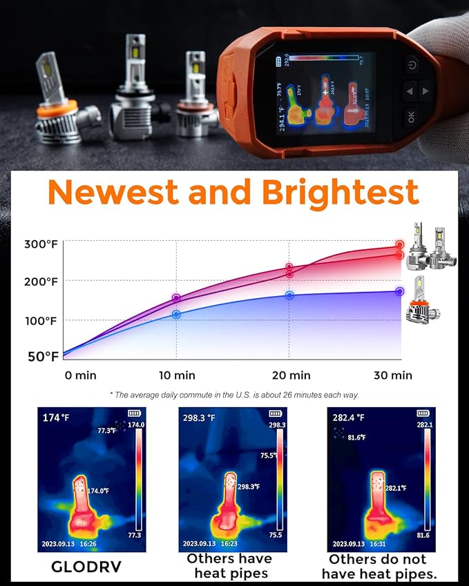 90 05 90 06 Led Bulb Combo, 50000lm Brightness Fog Lights Bulbs Real 1:1 Mini