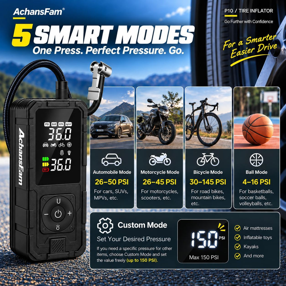 P10 Tire Inflator Portable Air Compressor, 6000mAh Dual Power Supply