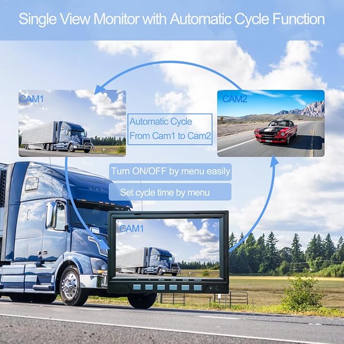 AHD 1080P 7" Reverse Rear View Backup Dual Twin Lens Camera System, Poin...