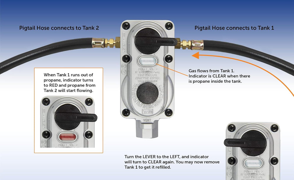 Flame King (KT12ACR-2) 2-Stage Auto Changeover LP Propane Gas Regulator With ...