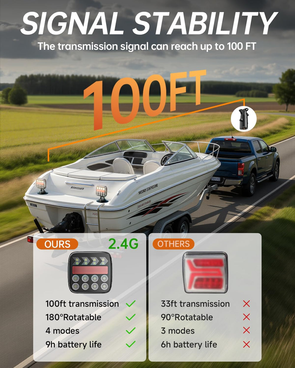 Wireless Trailer Lights USB-C Magnetic Tail Lights Upgraded