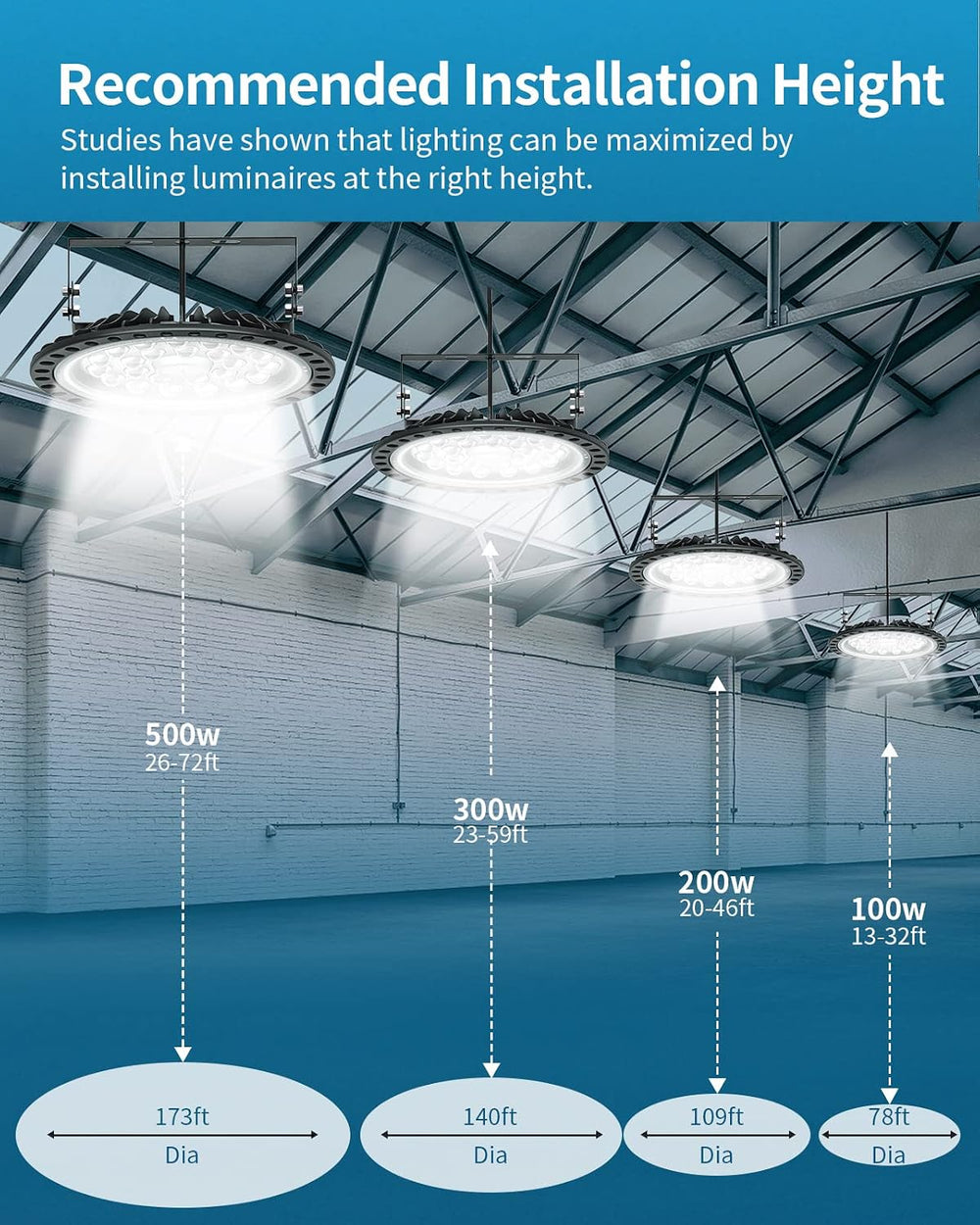 papsbox 10 Pack 100W UFO high Bay Lights,10000LM 6500K Super Bright Daylight ...