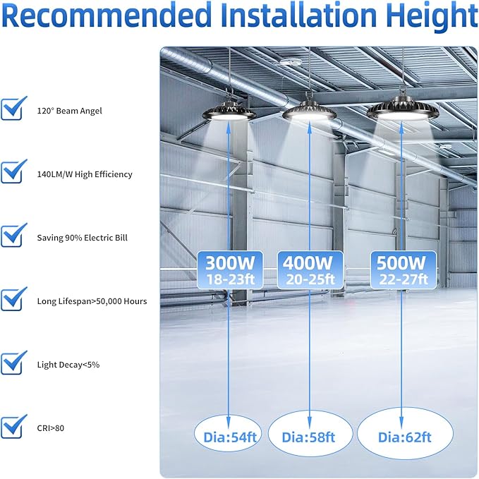 9 Pack 500W LED High Bay Light 72, 500LM DLC ETL Listed Industrial Grade UFO ...