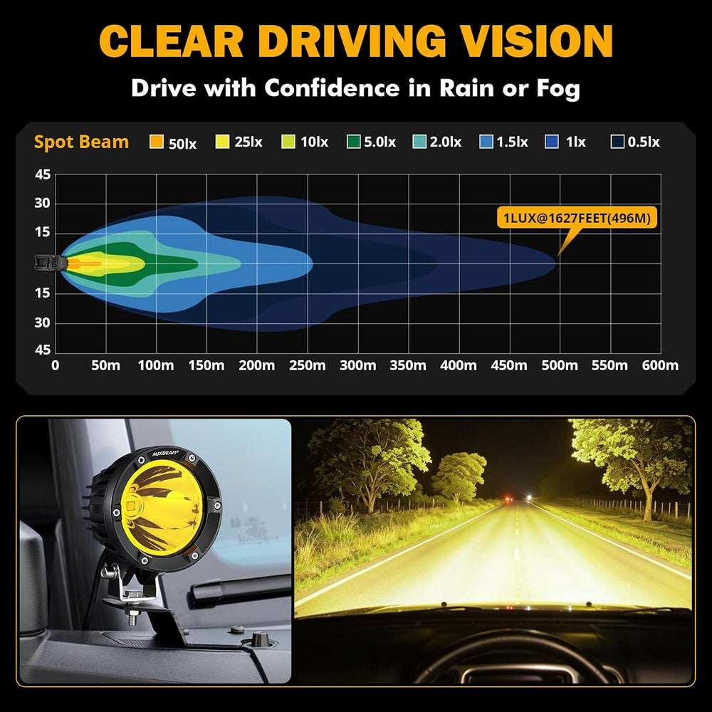 Auxbeam C4 Series 4 Inch 72W Amber Fog Lights, Off Road Round Spot Beam