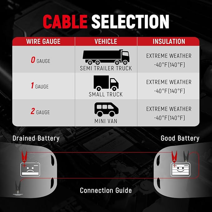 TOPDC 2 Gauge 20 Feet Jumper Cables