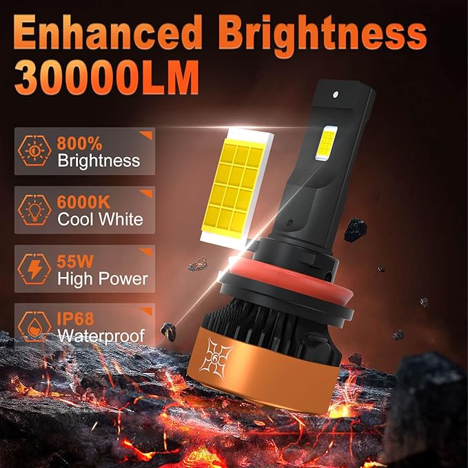 HIKARI WINGS H7 LED Fog light, 30000LM Pure White 6000K LED Bulbs, Plug &...