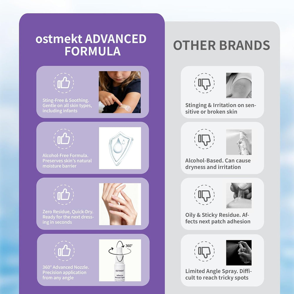 Medical Adhesive Remover Spray – No Sting Alcohol Free Ostomy Adhesive Remove...