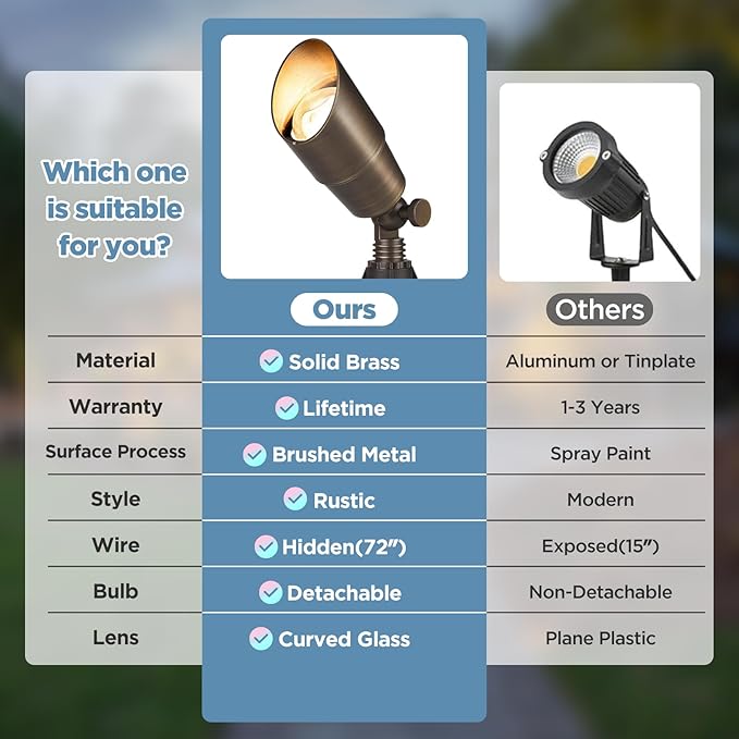 Gardencoin Solid Brass Outdoor Landscape Spotlight, 12V Low Voltage LED Spot