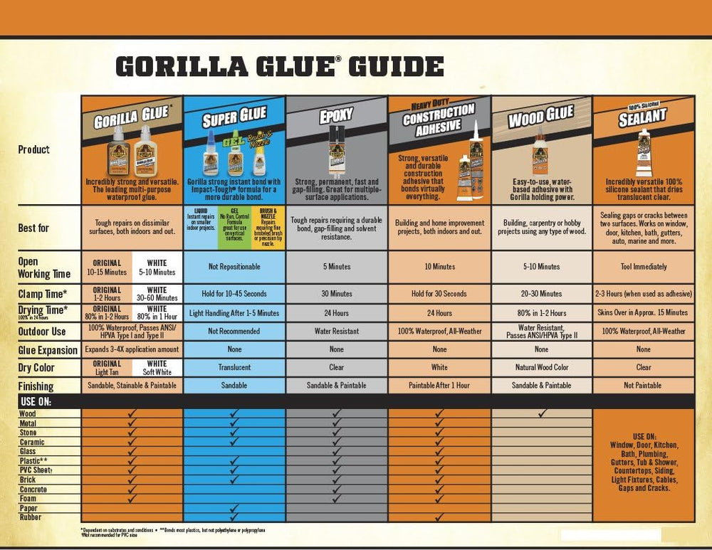 Gorilla Heavy Duty Construction Adhesive, 2.5 ounce Squeeze Tube, White, (Pac...