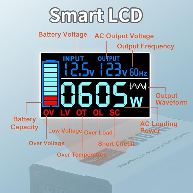 5000 Watts Power Inverter Peak 10KW, Pure Sine Wave 12V DC to 120V AC Off Grid