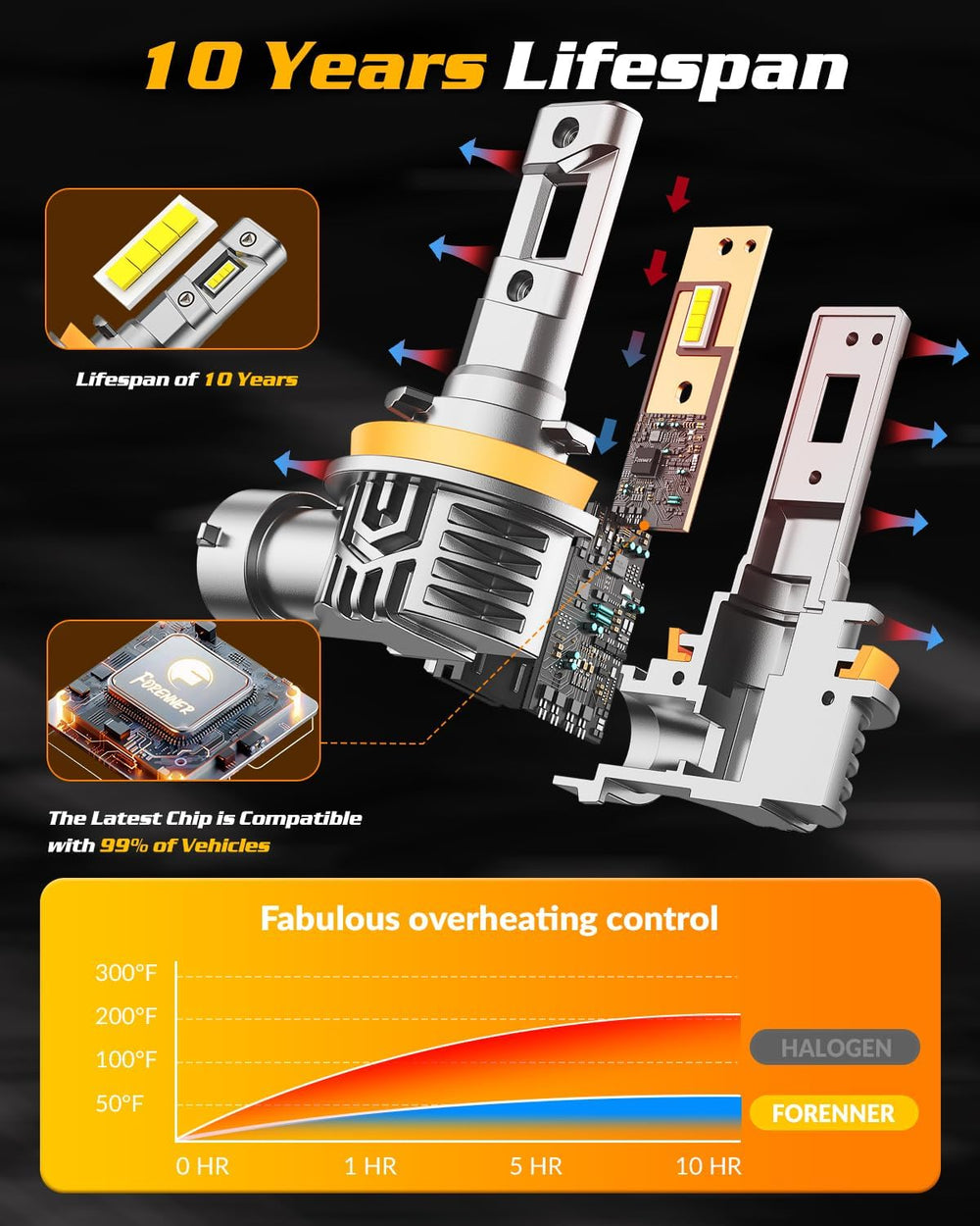 FORENNER H11 9005 Light Bulbs Combo, 1000% Super Brightness, 1:1 Size Easy In...