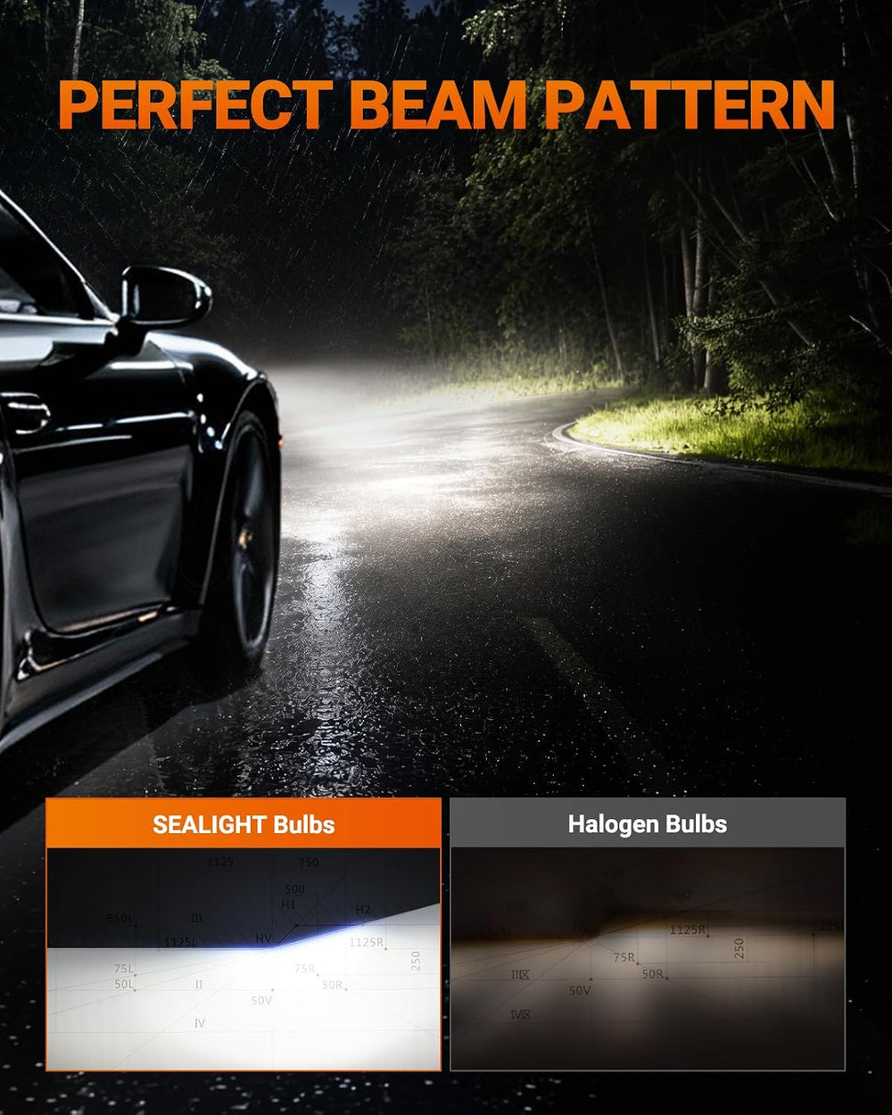 SEALIGHT H10 LED Fog Light Bulb, 40000 Lumens 6500K Cool White Light, Super B...