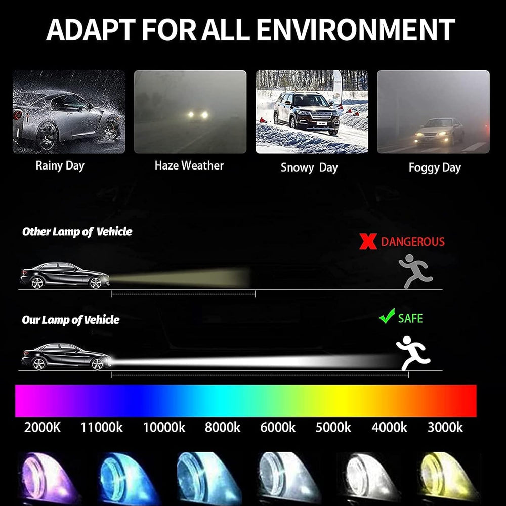 W3T19371 Xenon HID Headlight Ballast with Igniter & D2S Bulb Replacement ...