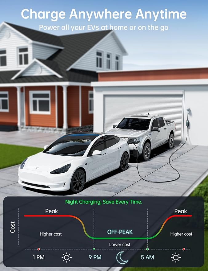 Raylix 32A Level 2 Fast Tesla Charger, 7.68KW Tesla Mobile/Home Charger