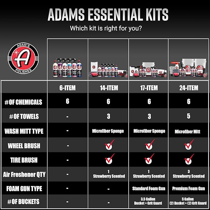 Adam's Polishes Essential Car Wash Kit